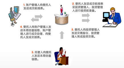 中国平安企业年金 网络化运营，数字化尊享服务与专业投资管理